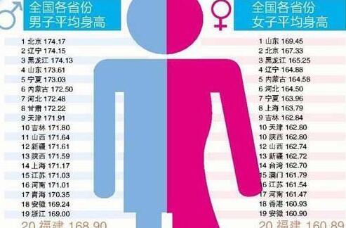 中国男性平均身高_男生的尺寸跟身高有关?不科学