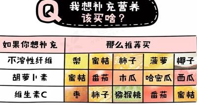 教你花最少的钱 买到最营养的水果