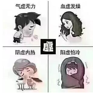 什么是气虚 血虚 阴虚 阳虚