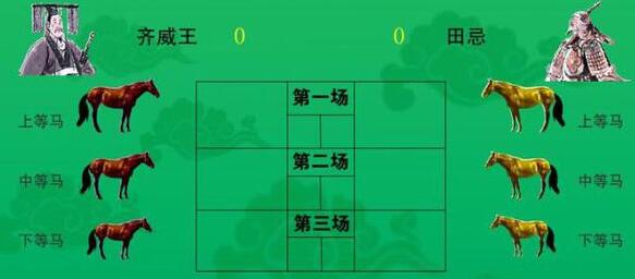 田忌赛马公平吗？齐国大将田忌和孙膑是怎么相识的？