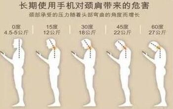 颈椎病严重的症状8个方法教你快速缓解颈椎病