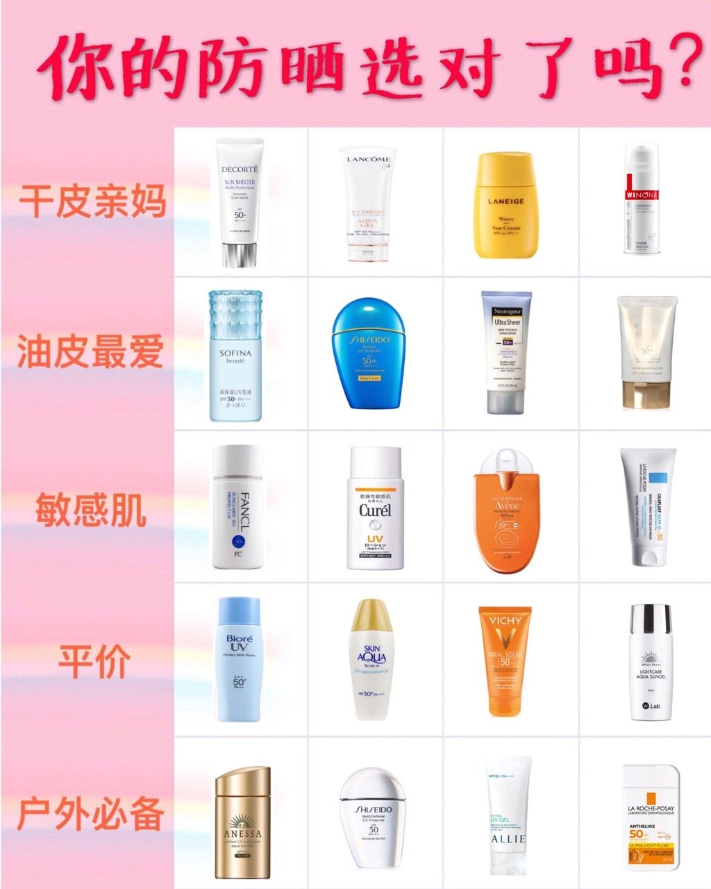 防晒等于美白抗老 这个夏天如何白成一道光