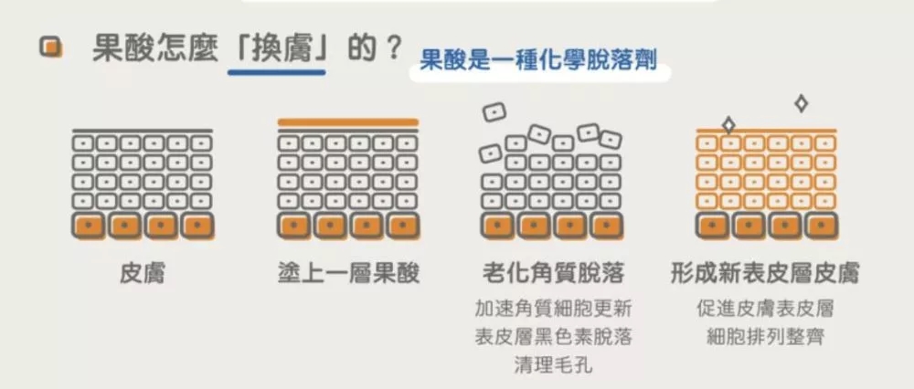 什么是真正的换肤  真正的换肤为什么难普及