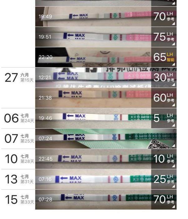 这个月这样做居然中了 备孕半年多了 分享我备孕的过程