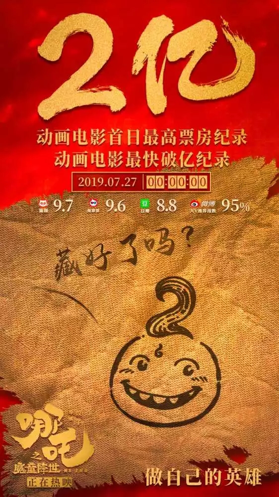 暑期档回暖单日大盘重回2亿 哪吒上映首日1.37亿