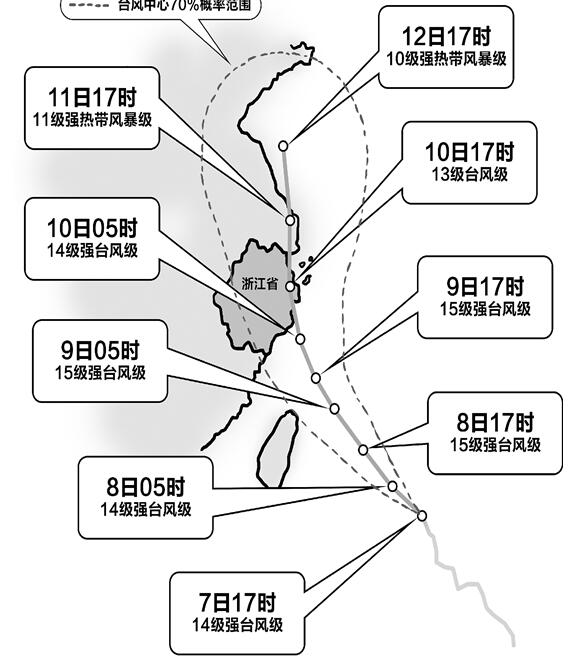 国家防总启动Ⅲ级应急响 9号台风“利奇马”仍纠结哪里登杭州