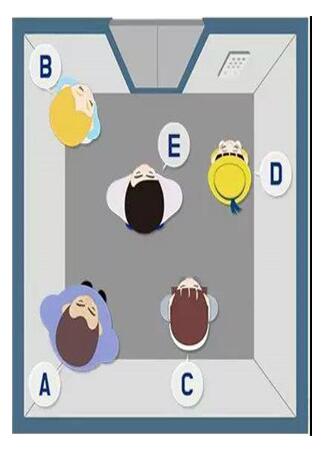 心理测试 你习惯站电梯的哪个位置 测试你真实的性格