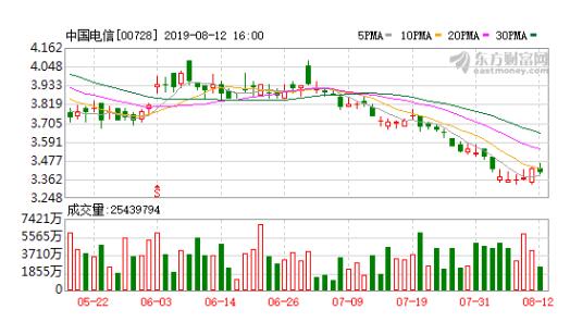 5G新号段下月放号 5G套餐到底贵不贵 