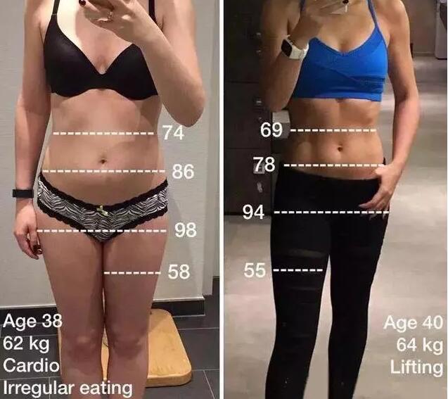 在家如何运动减少腹部脂肪？如何做到限制热量，还能均衡营养