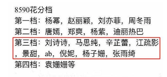 当红小花旦分线 赵丽颖杨幂入一线 杨紫排二线 刘诗诗却在三线