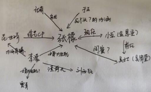 张檬前男友是谁 刘雨欣、张檬和金恩圣三人是什么关系