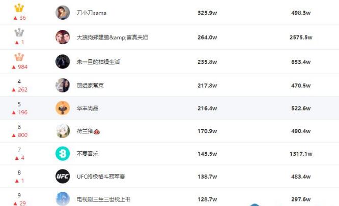 如何做好入门抖音运营 快速涨粉