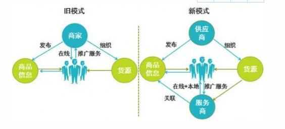 新零售是什么意思 什么是新零售 举例说明