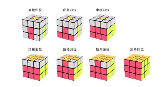 初学者使用的魔方口诀 3x3魔方口诀七步公式