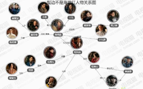 鬓边不是海棠红黄晓明把角色活灵活现地展现 人物简介分析及关系图