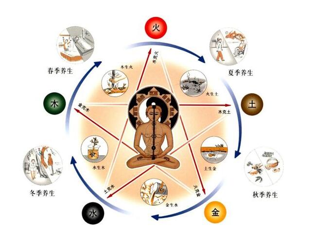 五行相生相克图表，关于五行相生相克关系介绍