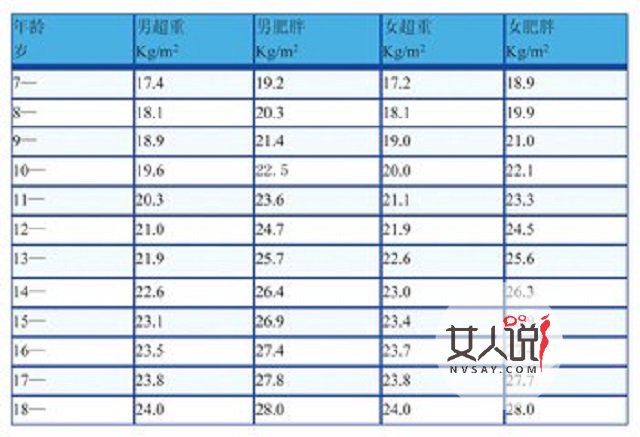 身高体重比例表告诉你健康的小秘诀哦，快来看看吧。
