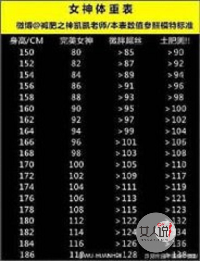 身高体重比例表告诉你健康的小秘诀哦，快来看看吧。