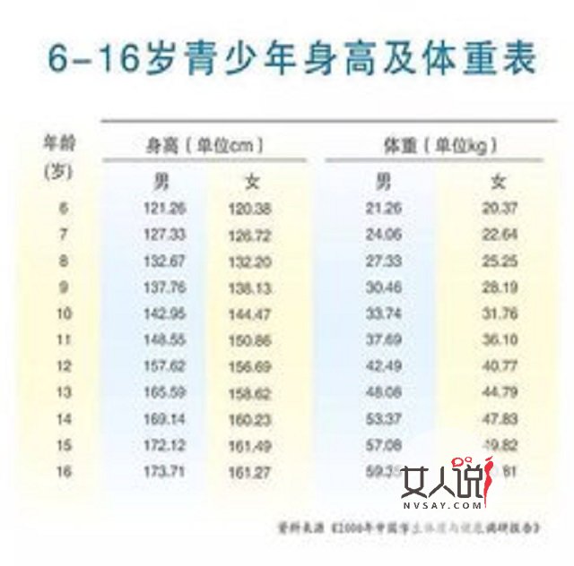 身高体重比例表告诉你健康的小秘诀哦，快来看看吧。
