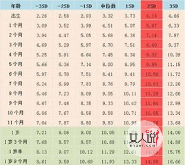 身高体重比例表告诉你健康的小秘诀哦，快来看看吧。