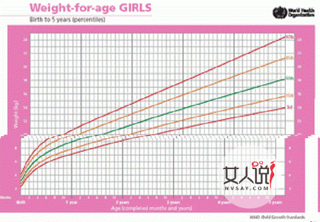 身高体重比例表告诉你健康的小秘诀哦，快来看看吧。