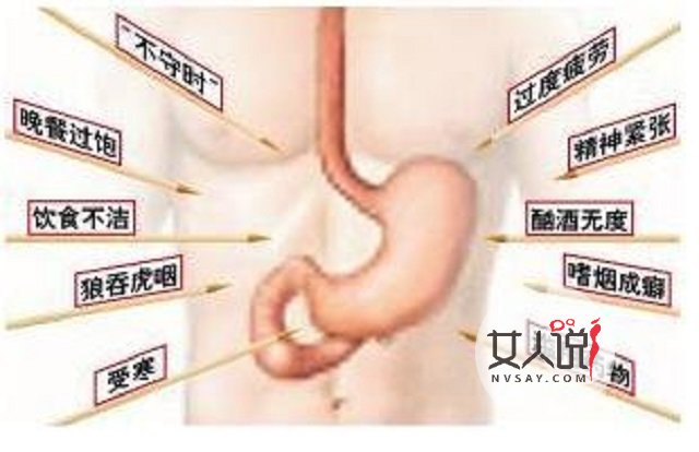 肠胃跟你翻脸？急性肠胃炎吃什么药？这里告诉你快速搞定肠胃