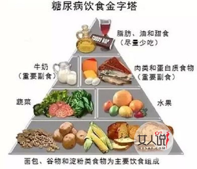 糖尿病食谱大全,科学疗养走起!