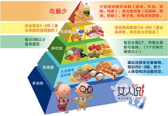 糖尿病食谱大全,科学疗养走起!