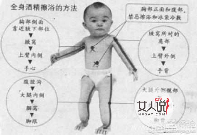 物理降温安全又有效，医学常识须知！