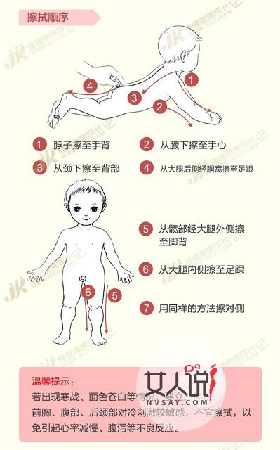物理降温安全又有效,医学常识须知!