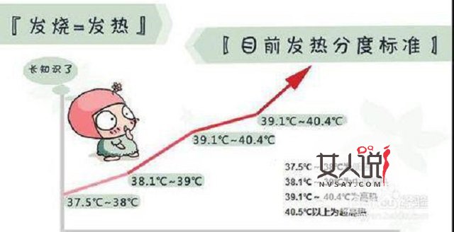 物理降温安全又有效,医学常识须知!