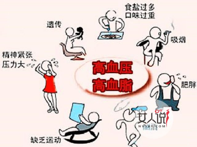 血脂高的症状有哪些?你都知道吗?