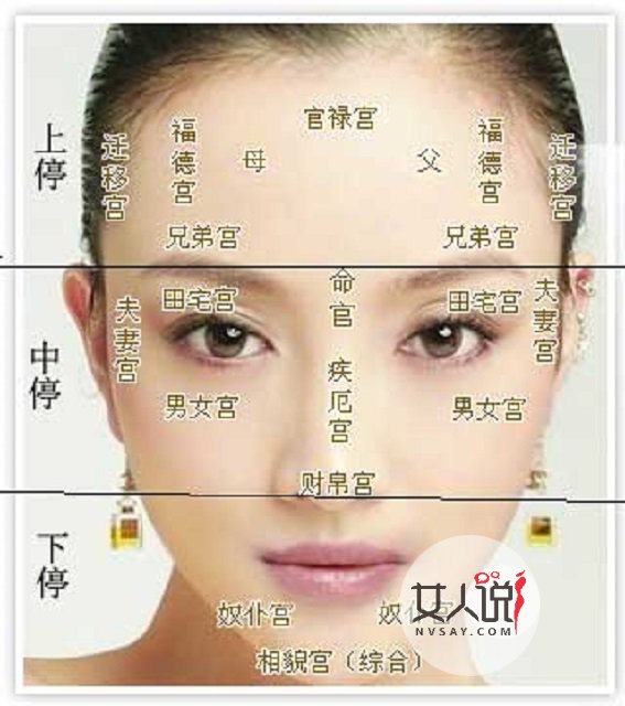 财运好不好还得看五官?长得好钱财自然多!