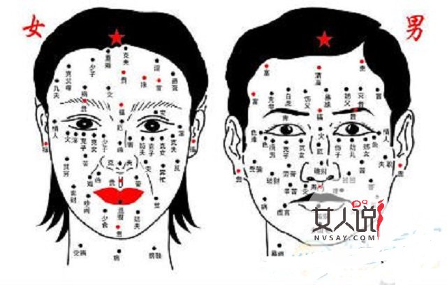 财运好不好还得看五官?长得好钱财自然多!