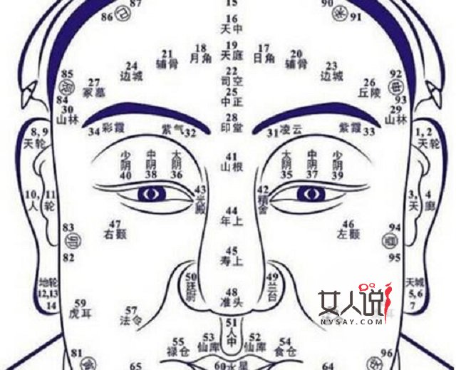 财运好不好还得看五官?长得好钱财自然多!