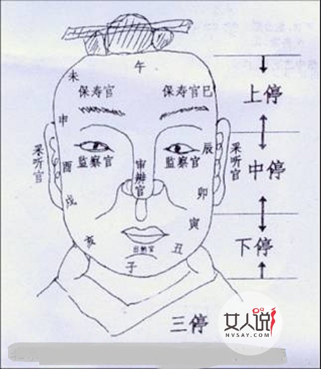 财运好不好还得看五官?长得好钱财自然多!