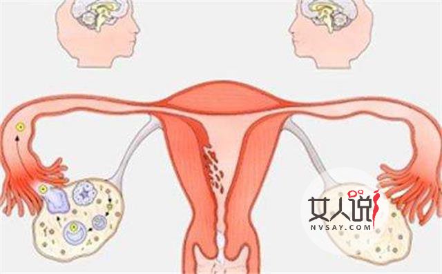 子宫内膜增厚怎么办?这里有办法!
