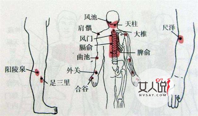 关元的准确位置图在哪里?原来在这里!