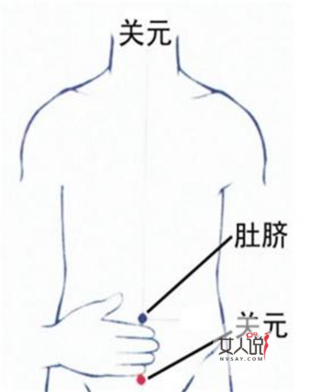 关元的准确位置图在哪里?原来在这里!