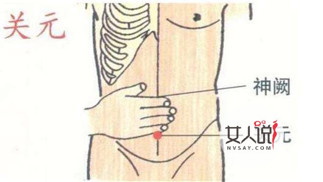 关元的准确位置图在哪里?原来在这里!