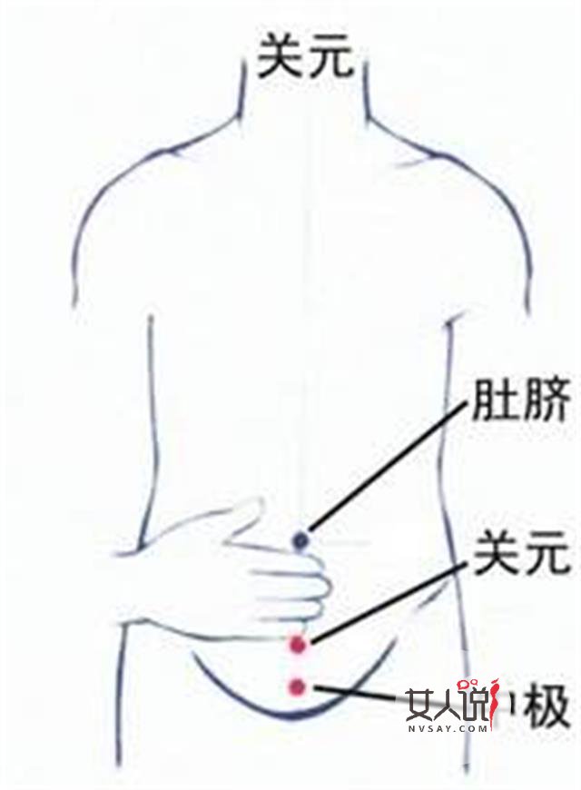 关元的准确位置图在哪里?原来在这里!