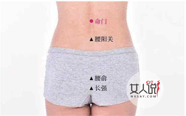 关元的准确位置图在哪里?原来在这里!