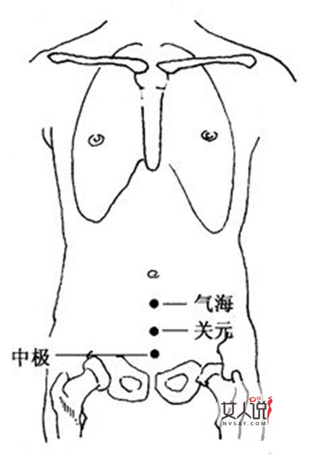 关元的准确位置图在哪里?原来在这里!