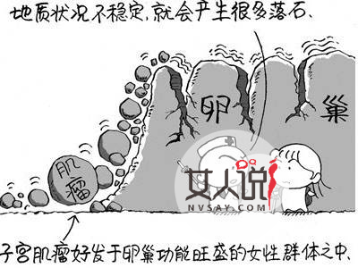 子宫肌瘤是怎么引起的,得子宫肌瘤有何症状?