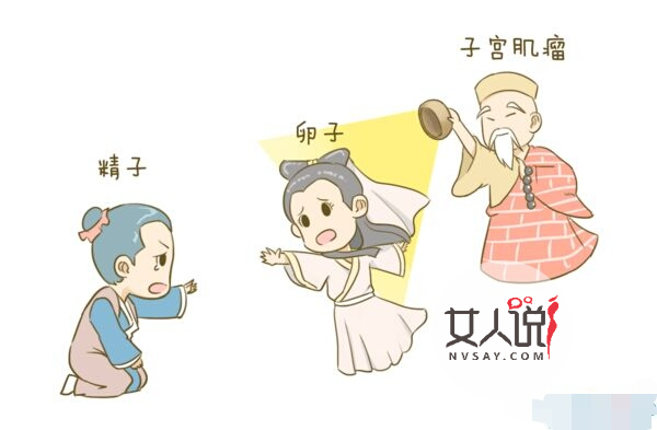 子宫肌瘤是怎么引起的，得子宫肌瘤有何症状？