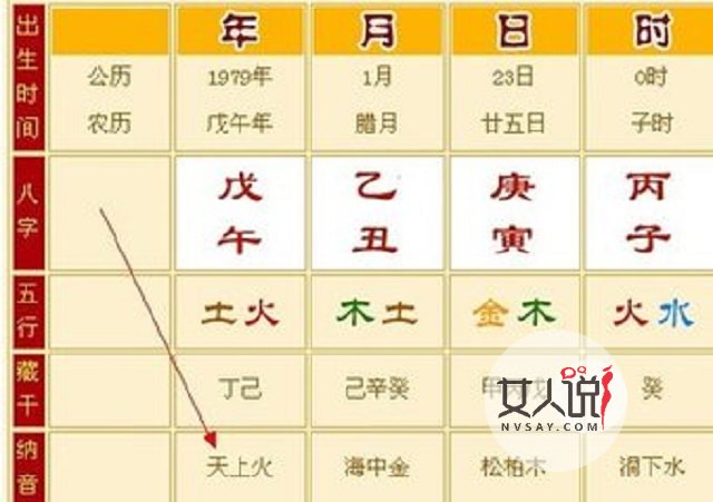 1979年属什么,你知道是什么样的命运吗?