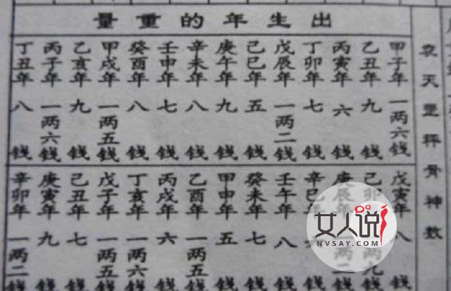 称骨算命背后的玄机,愿否一看?