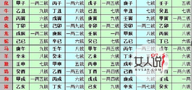 称骨算命背后的玄机,愿否一看?