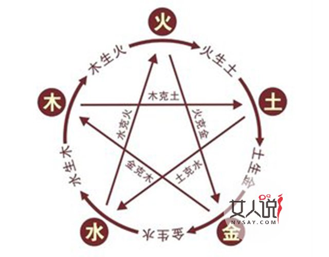 中国独特民间传统文化风水知识你知道多少?