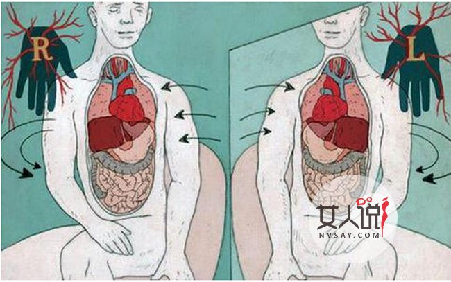 男子五脏六腑反长 背后真相曝光给医生动手术来个措手不及